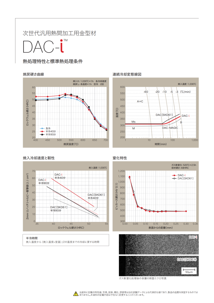 DAC-i_01