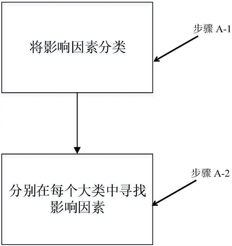 基于全局可加模型的微合金鋼力學(xué)性能預(yù)報方法與流程